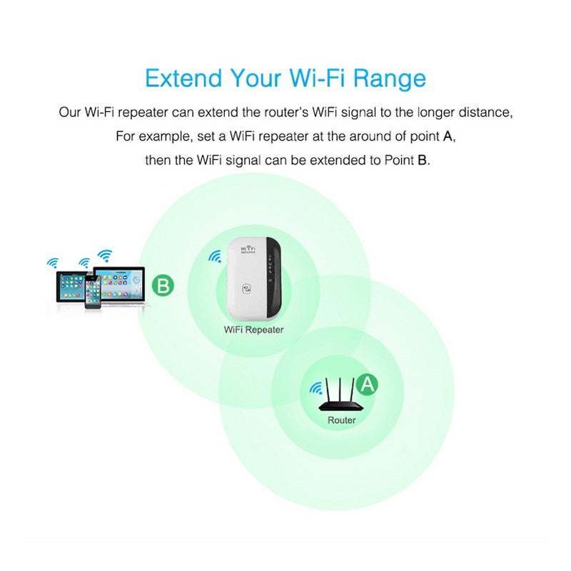 Wifi Signal Amplifier - Wifi Repeater