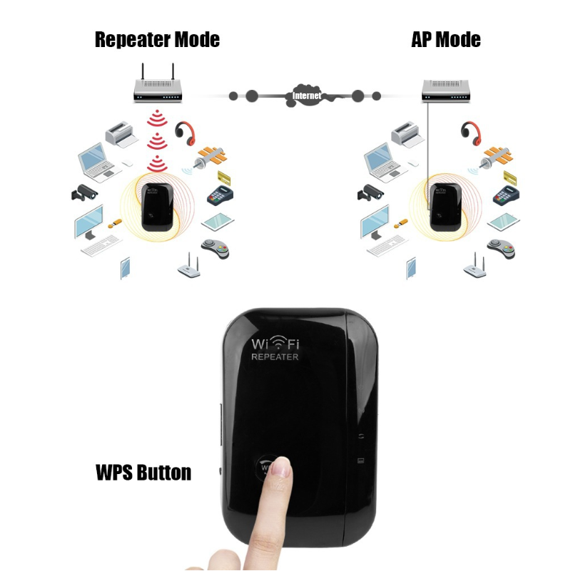 Wifi Signal Amplifier - Wifi Repeater